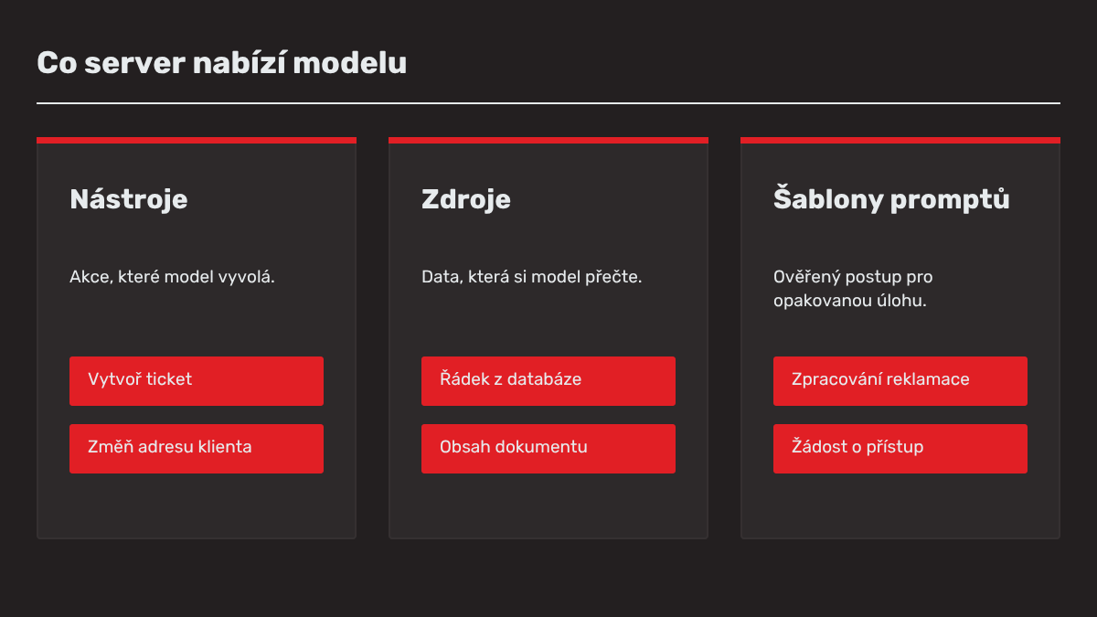 Tři typy schopností MCP serveru: nástroje na akce, zdroje ke čtení dat a šablony promptů pro opakované úlohy.